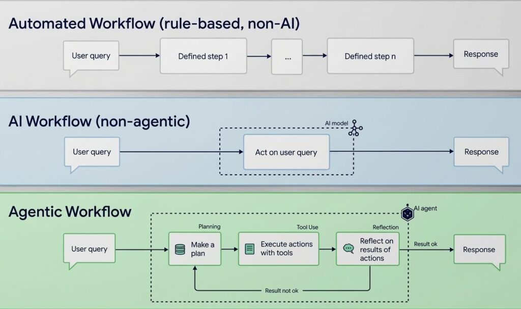 traditional customer service chatbot answering user queries in website support chat interface